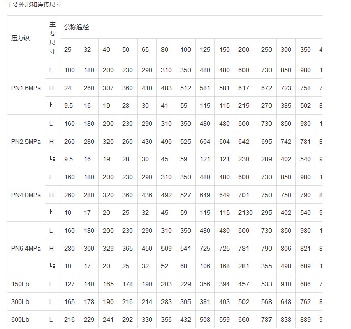 GQ47H 型 PN16~PN100 轨道式钢制球阀